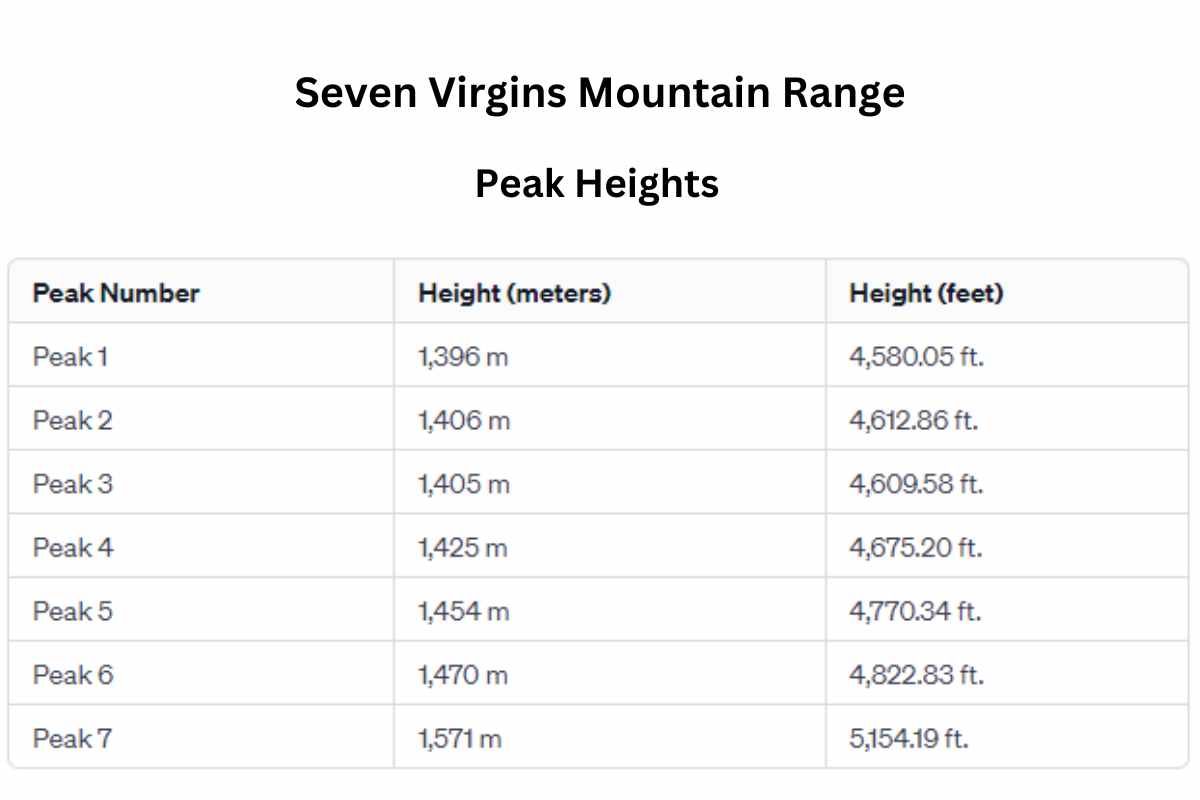  Gipfelhöhen der Seven Virgins Mountain Range